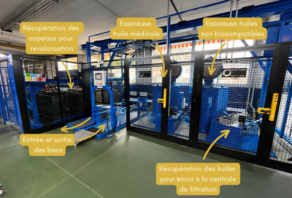 Ligne automatique d’essorage et de tri des copeaux