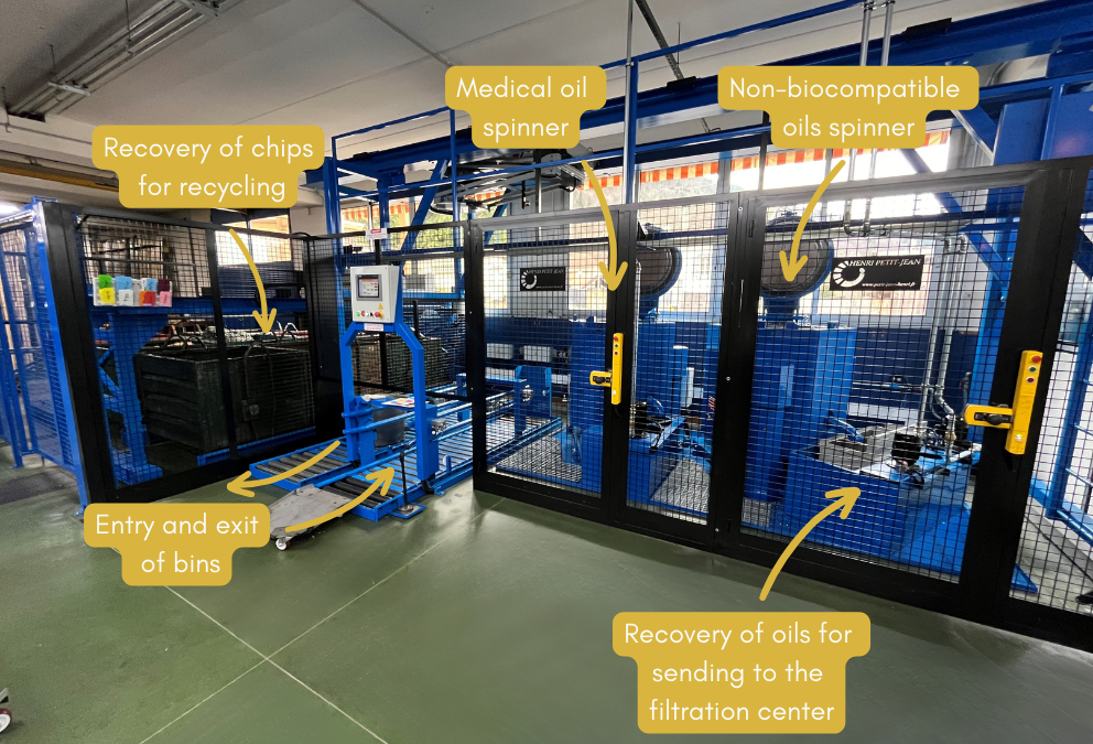 Automatic Chip Spinning and Sorting Line